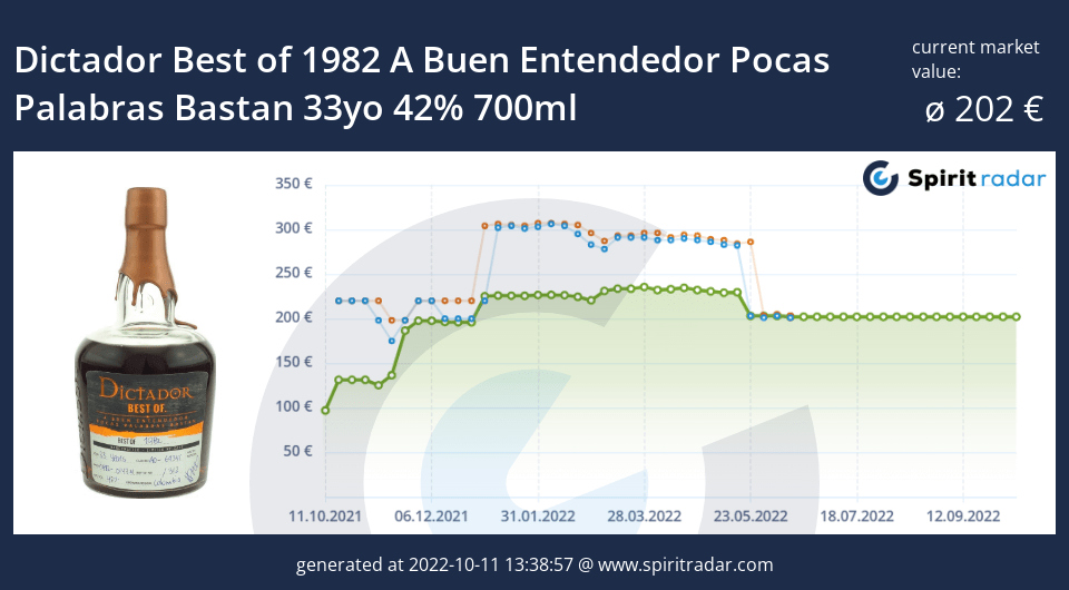 dictador-best-of-1982-a-buen-entendedor-pocas-palabras-bastan-33yo-42-percent-700ml-id-12527