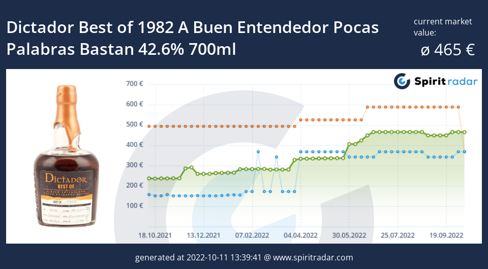 dictador-best-of-1982-a-buen-entendedor-pocas-palabras-bastan-42.6-percent-700ml-id-12529