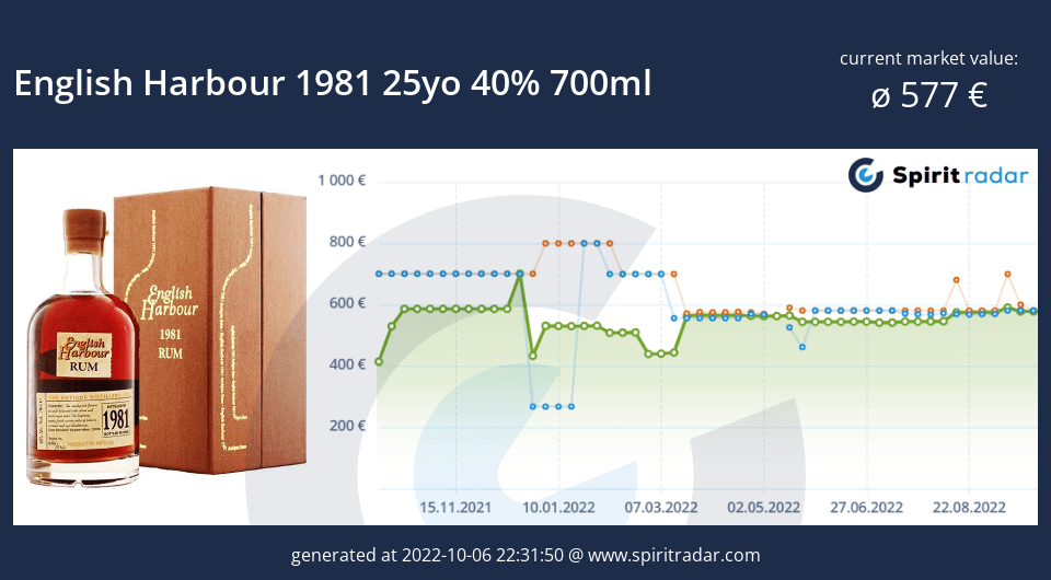 english-harbour-1981-25yo-40-percent-700ml-id-645