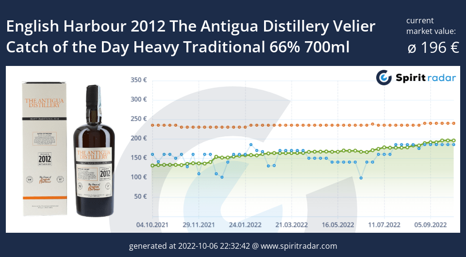 english-harbour-2012-the-antigua-distillery-velier-catch-of-the-day-heavy-traditional-66-percent-700ml-id-11657
