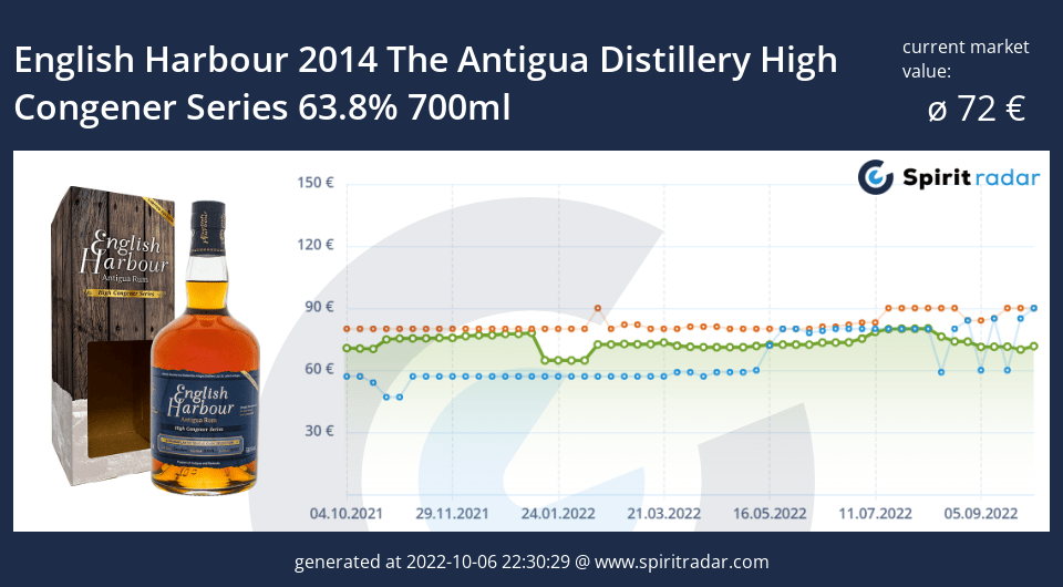 english-harbour-2014-the-antigua-distillery-high-congener-series-63.8-percent-700ml-id-14126