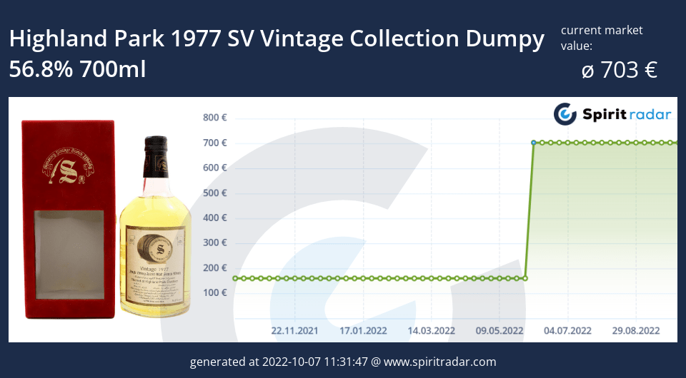highland-park-1977-sv-vintage-collection-dumpy-56.8-percent-700ml-id-55438