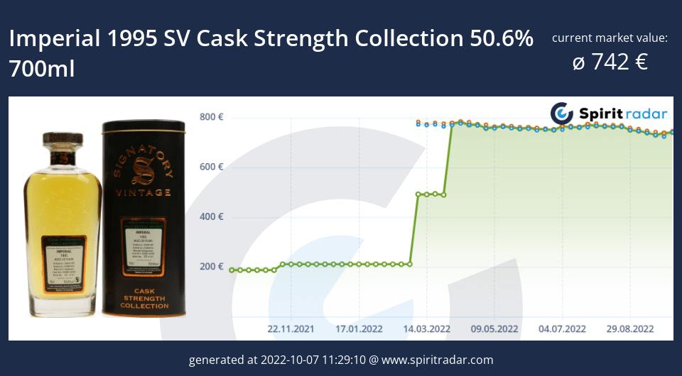 imperial-1995-sv-cask-strength-collection-50.6-percent-700ml-id-27645