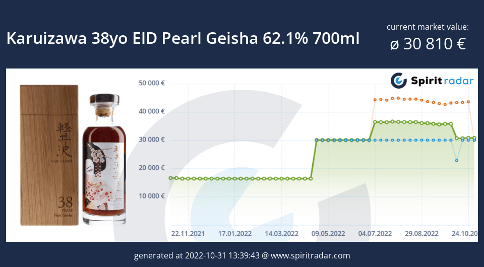 karuizawa-38yo-eld-pearl-geisha-62.1-percent-700ml-id-58529