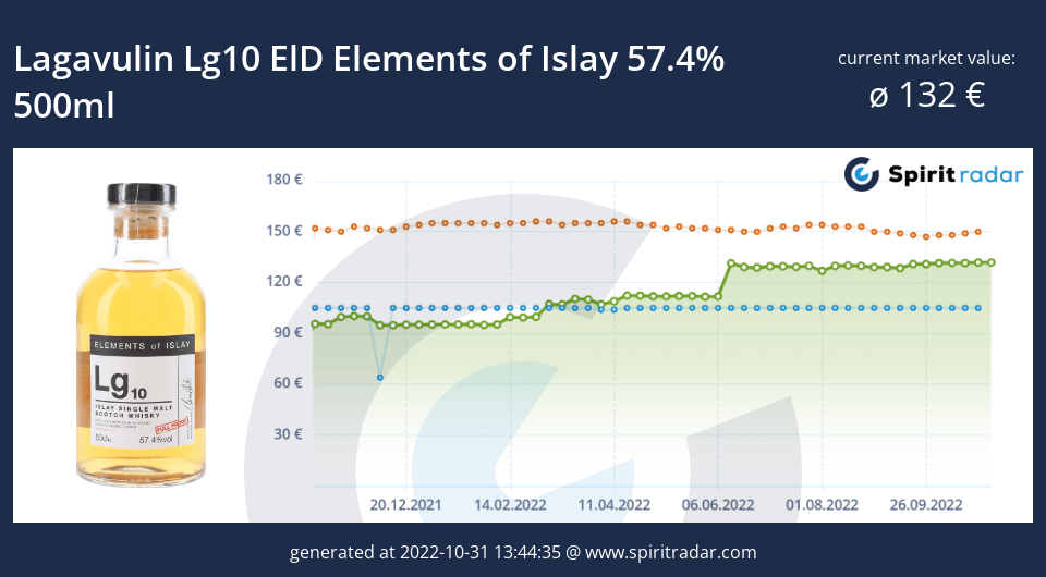 lagavulin-lg10-eld-elements-of-islay-57.4-percent-500ml-id-22527