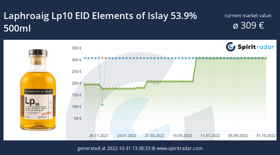 laphroaig-lp10-eld-elements-of-islay-53.9-percent-500ml-id-24736