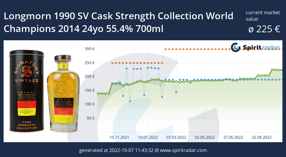 longmorn-1990-sv-cask-strength-collection-world-champions-2014-24yo-55.4-percent-700ml-id-18084