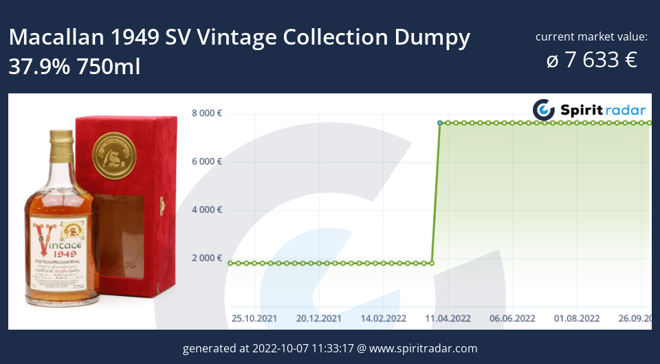 macallan-1949-sv-vintage-collection-dumpy-37.9-percent-750ml-id-49363