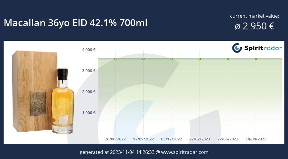 Macallan 36yo Eld 42.1 Percent 700ml Id 134501 (1)