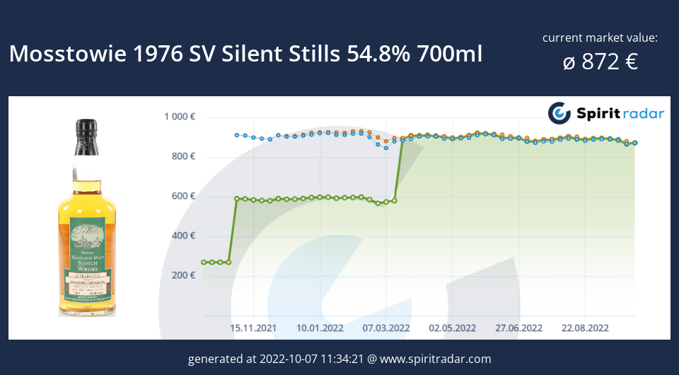 mosstowie-1976-sv-silent-stills-54.8-percent-700ml-id-37618