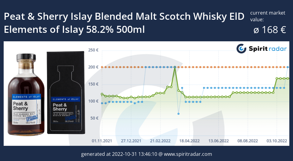 peat-sherry-islay-blended-malt-scotch-whisky-eld-elements-of-islay-58.2-percent-500ml-id-19732