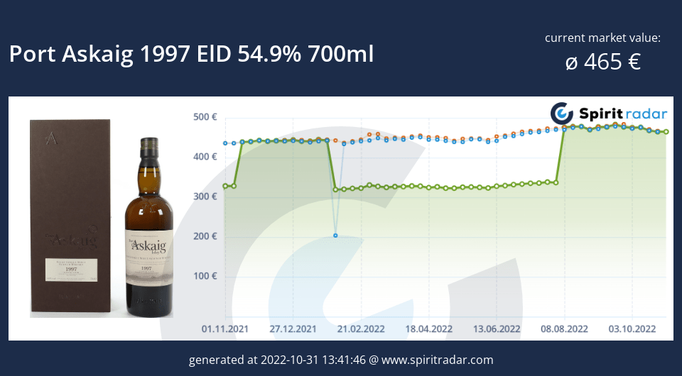 port-askaig-1997-eld-54.9-percent-700ml-id-95421