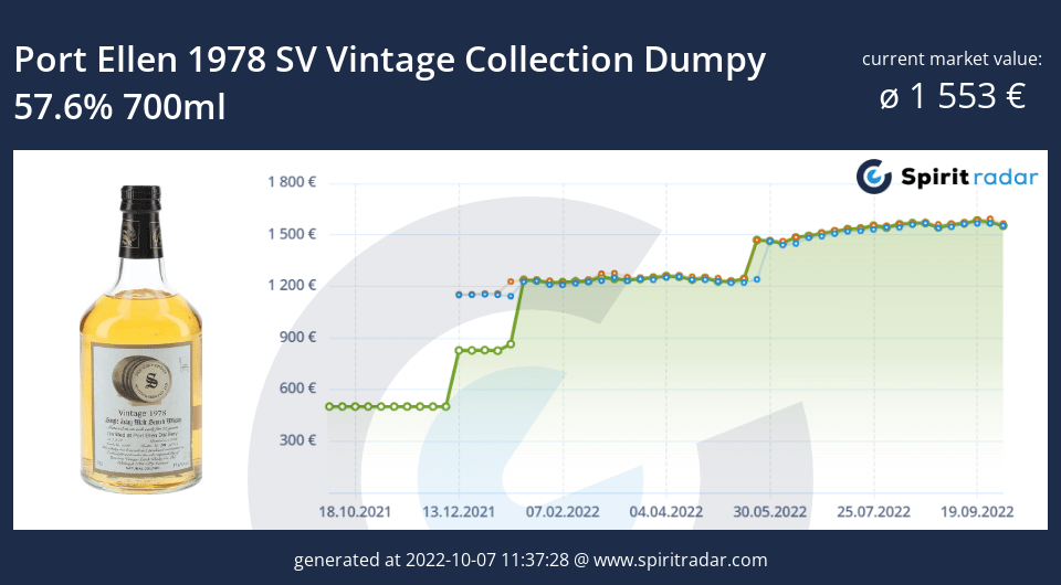 port-ellen-1978-sv-vintage-collection-dumpy-57.6-percent-700ml-id-53175