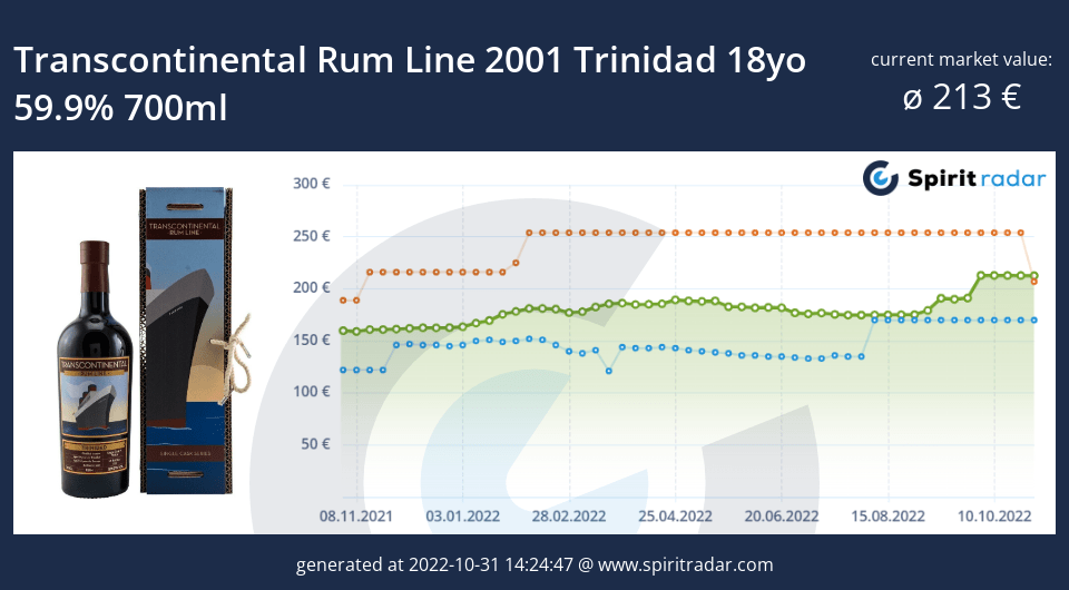 transcontinental-rum-line-2001-trinidad-18yo-59.9-percent-700ml-id-11486