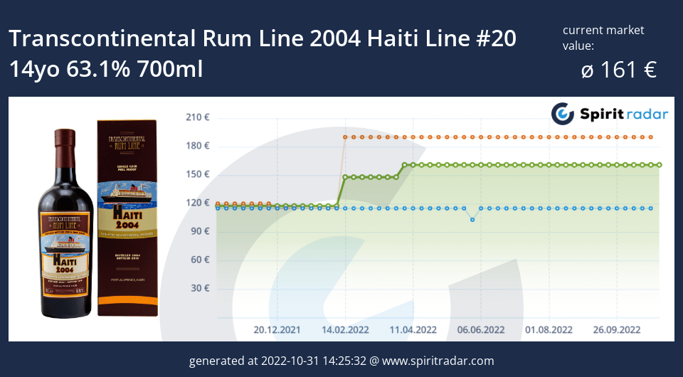 transcontinental-rum-line-2004-haiti-line-20-14yo-63.1-percent-700ml-id-1791