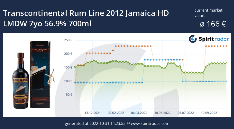 transcontinental-rum-line-2012-jamaica-hd-lmdw-7yo-56.9-percent-700ml-id-11184