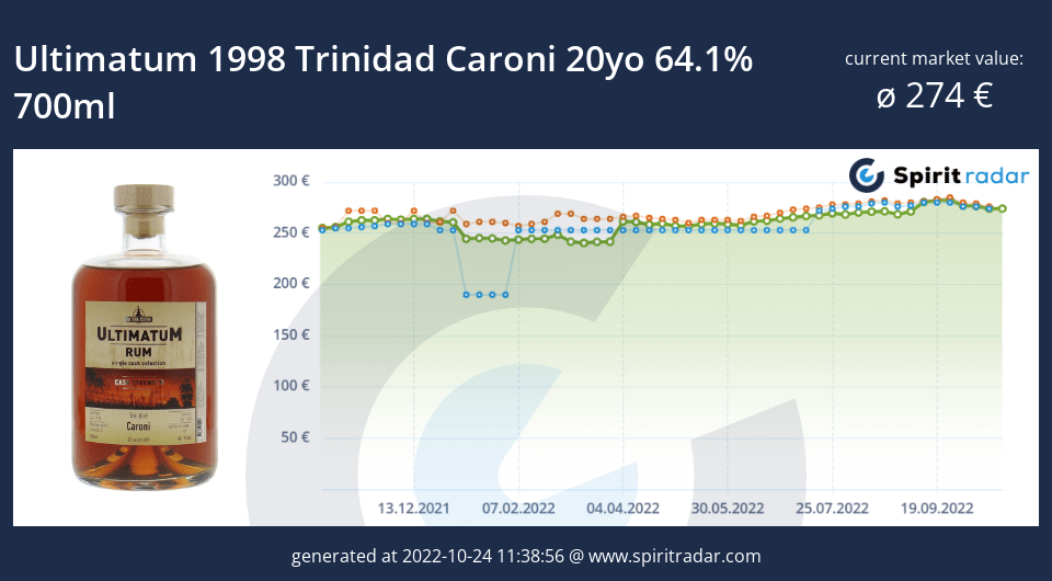 ultimatum-1998-trinidad-caroni-20yo-64.1-percent-700ml-id-15738