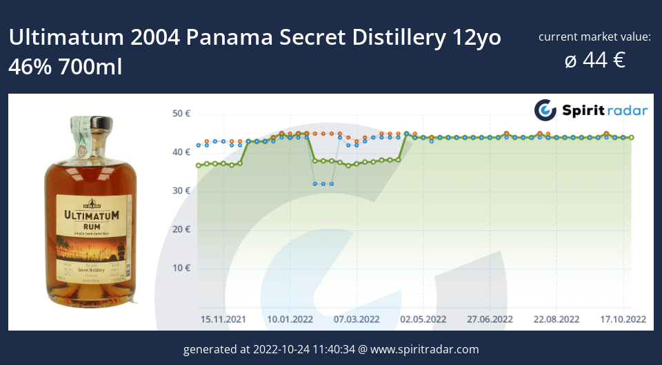 ultimatum-2004-panama-secret-distillery-12yo-46-percent-700ml-id-15741