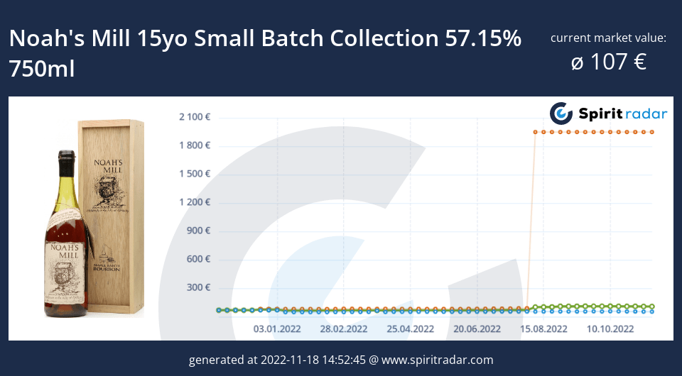 noahs-mill-15yo-small-batch-collection-57.15-percent-750ml-id-80826