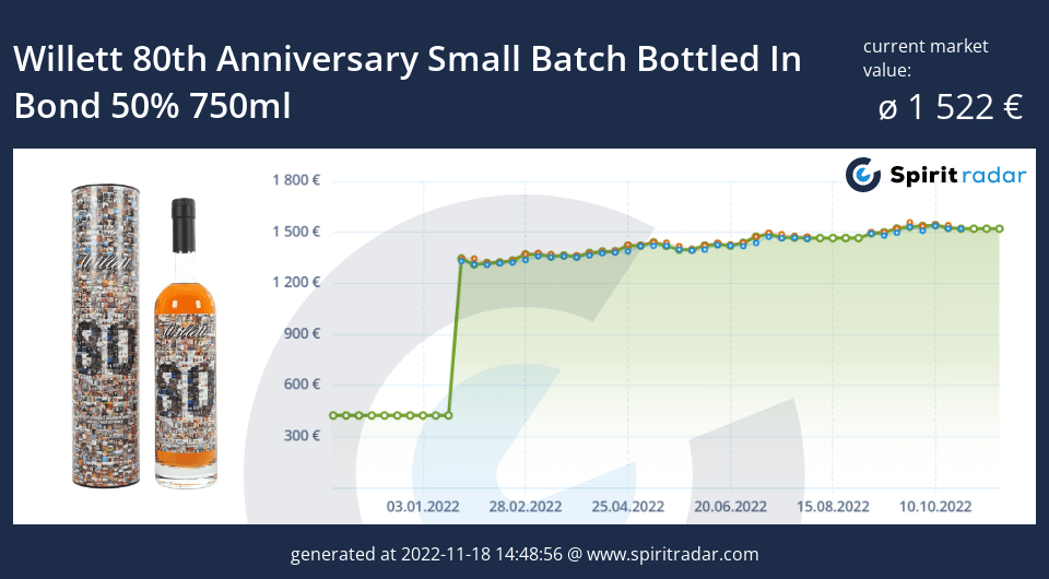 willett-80th-anniversary-small-batch-bottled-in-bond-50-percent-750ml-id-84646