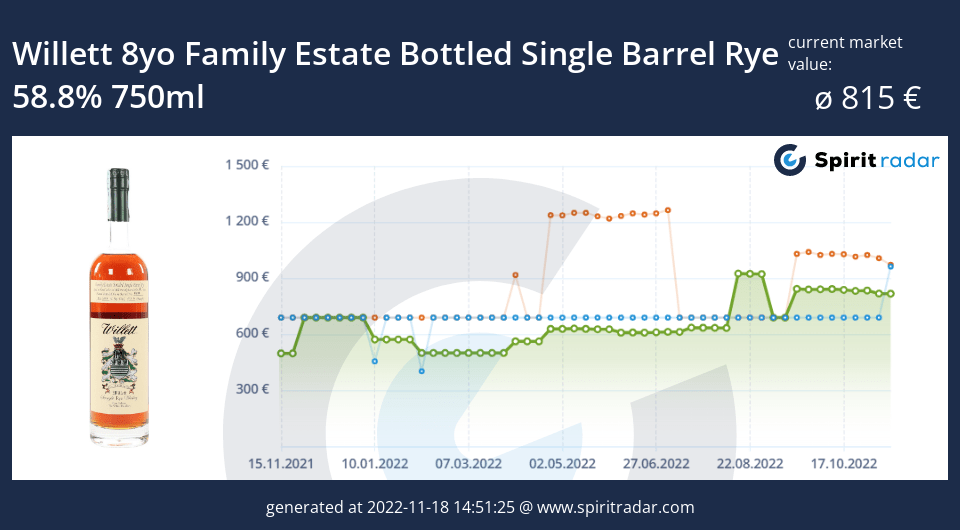 willett-8yo-family-estate-bottled-single-barrel-rye-58.8-percent-750ml-id-82945