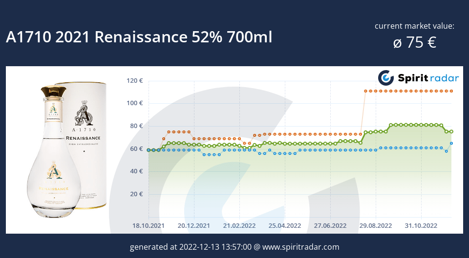 a1710-2021-renaissance-52-percent-700ml-id-15534