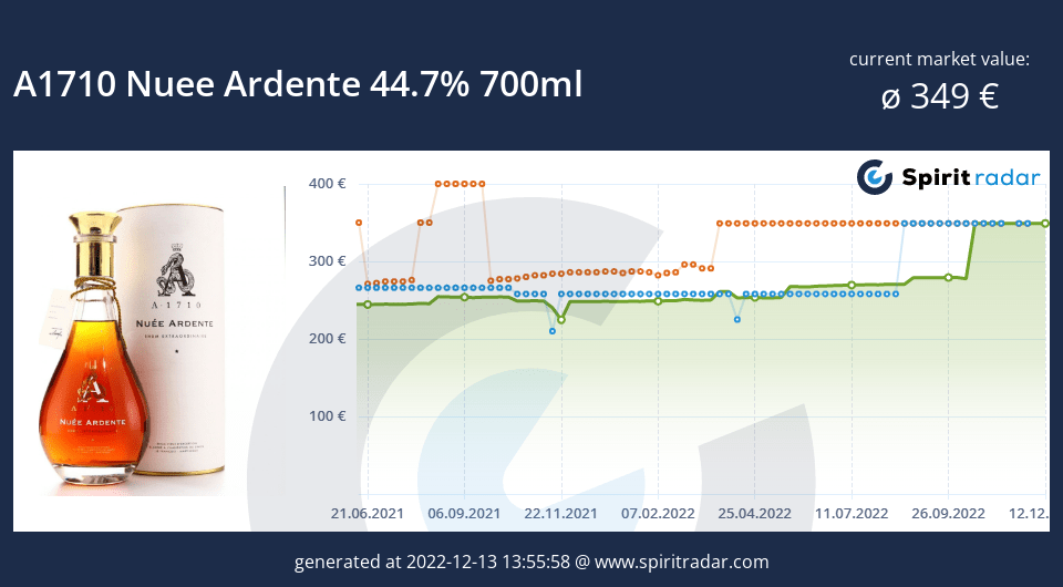 a1710-nuee-ardente-44.7-percent-700ml-id-241