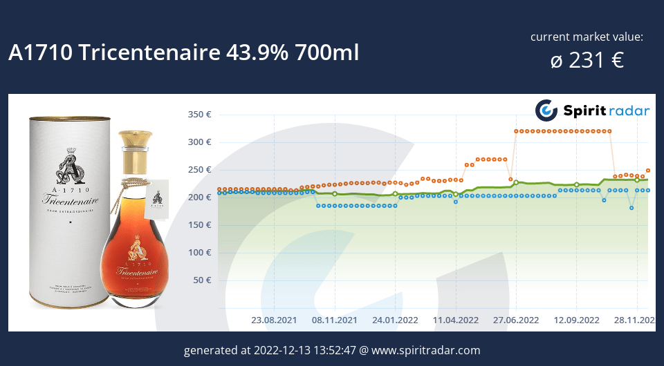 a1710-tricentenaire-43.9-percent-700ml-id-244