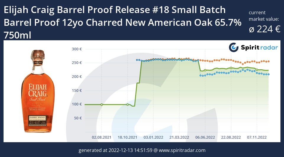 elijah-craig-barrel-proof-release-18-small-batch-barrel-proof-12yo-charred-new-american-oak-65.7-percent-750ml-id-92648