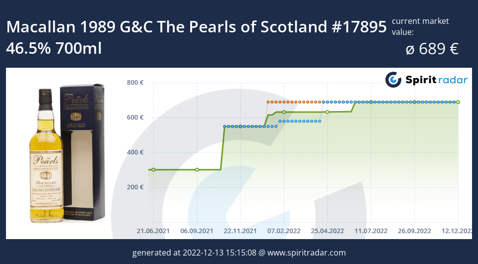 macallan-1989-gc-the-pearls-of-scotland-17895-46.5-percent-700ml-id-42781