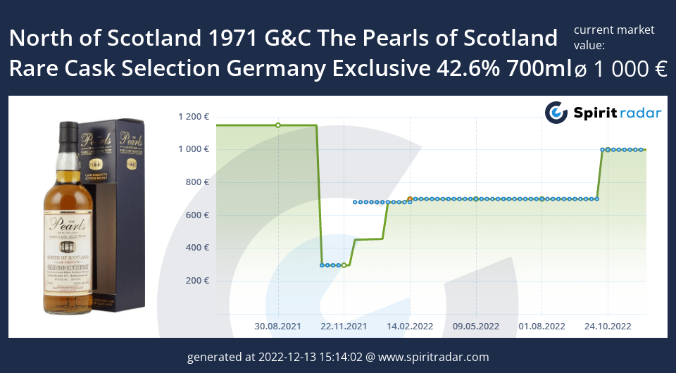 north-of-scotland-1971-gc-the-pearls-of-scotland-rare-cask-selection-germany-exclusive-42.6-percent-700ml-id-33424