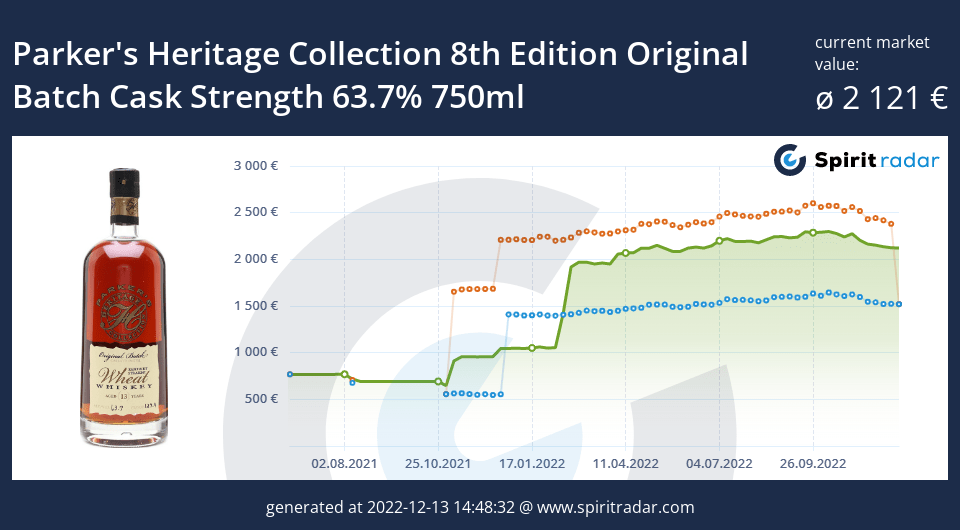 parkers-heritage-collection-8th-edition-original-batch-cask-strength-63.7-percent-750ml-id-83861