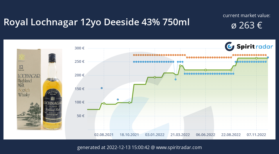 royal-lochnagar-12yo-deeside-43-percent-750ml-id-32343