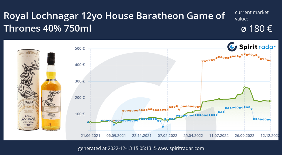 royal-lochnagar-12yo-house-baratheon-game-of-thrones-40-percent-750ml-id-96688