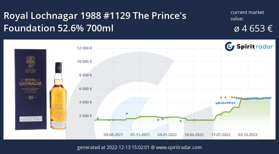 royal-lochnagar-1988-1129-the-princes-foundation-52.6-percent-700ml-id-50592