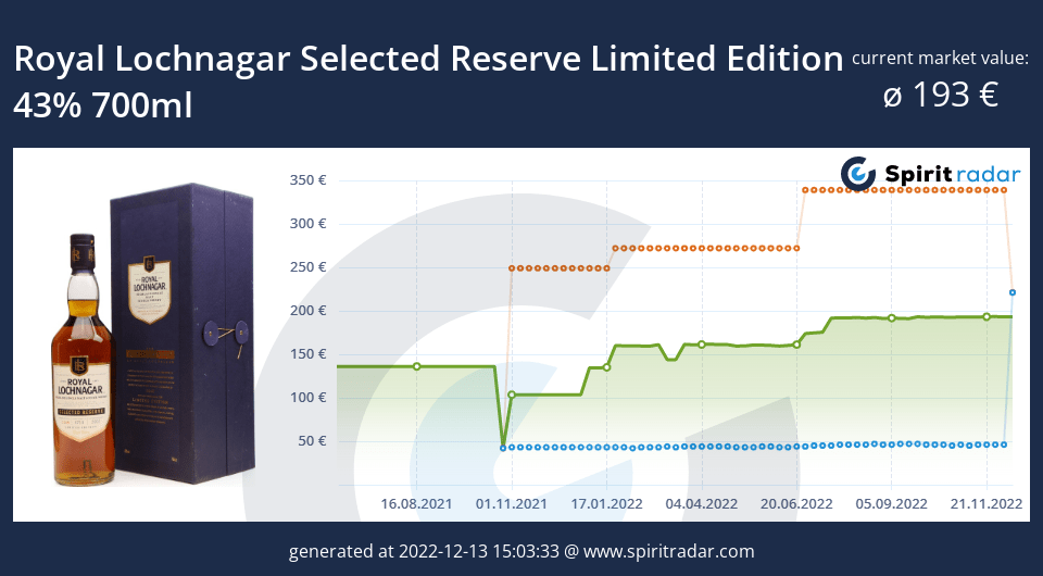 royal-lochnagar-selected-reserve-limited-edition-43-percent-700ml-id-52902