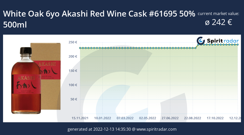 white-oak-6yo-akashi-red-wine-cask-61695-50-percent-500ml-id-49526