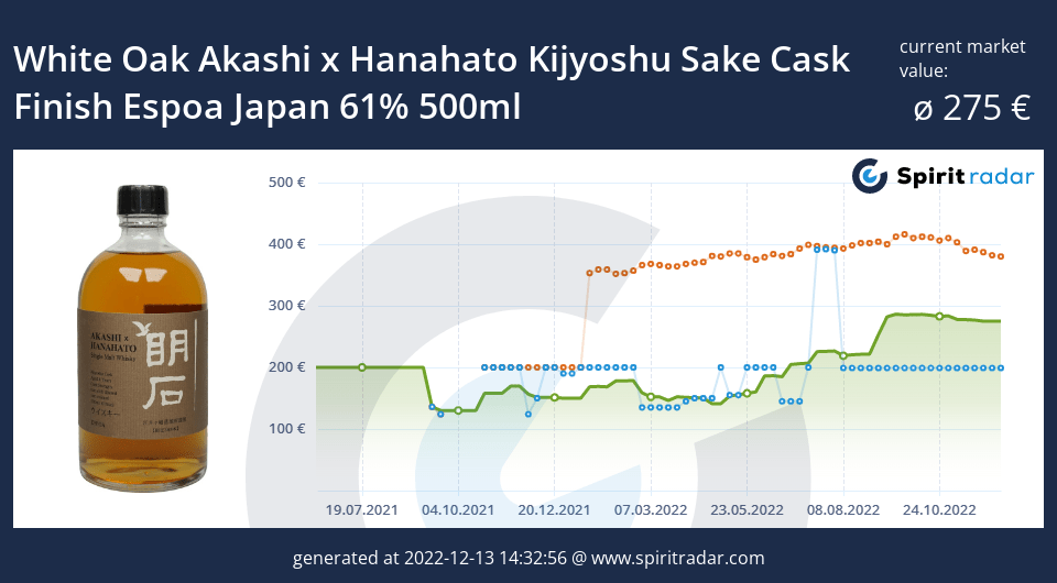 white-oak-akashi-x-hanahato-kijyoshu-sake-cask-finish-espoa-japan-61-percent-500ml-id-45349