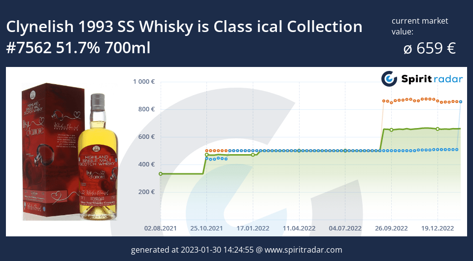 clynelish-1993-ss-whisky-is-class-ical-collection-7562-51.7-percent-700ml-id-50692