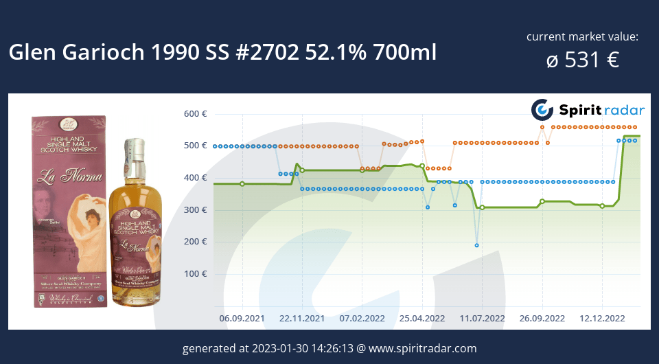glen-garioch-1990-ss-2702-52.1-percent-700ml-id-137781