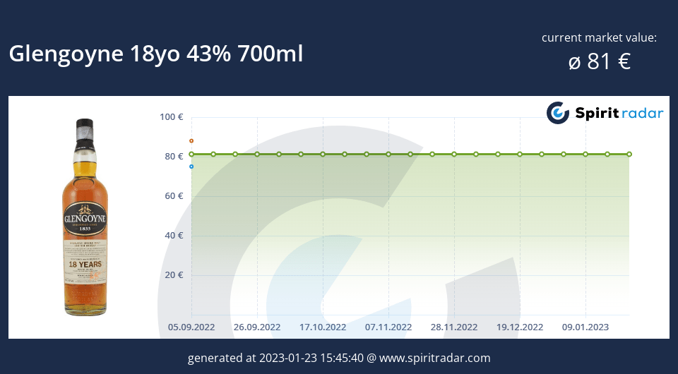 glengoyne-18yo-43-percent-700ml-id-126725