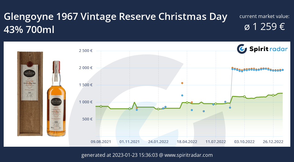 glengoyne-1967-vintage-reserve-christmas-day-43-percent-700ml-id-29649
