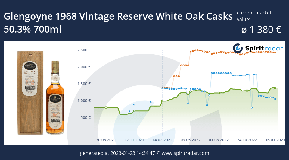 glengoyne-1968-vintage-reserve-white-oak-casks-50.3-percent-700ml-id-23144