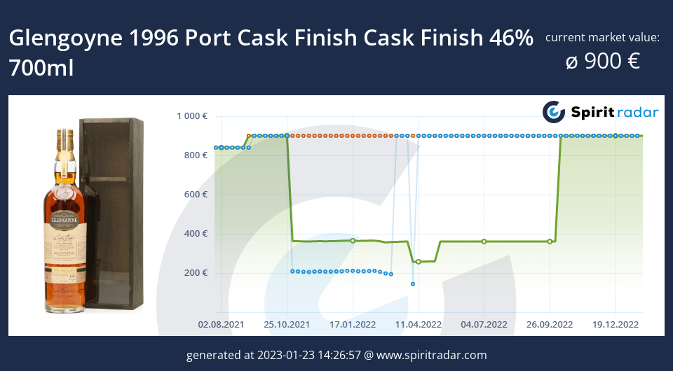 glengoyne-1996-port-cask-finish-cask-finish-46-percent-700ml-id-21938