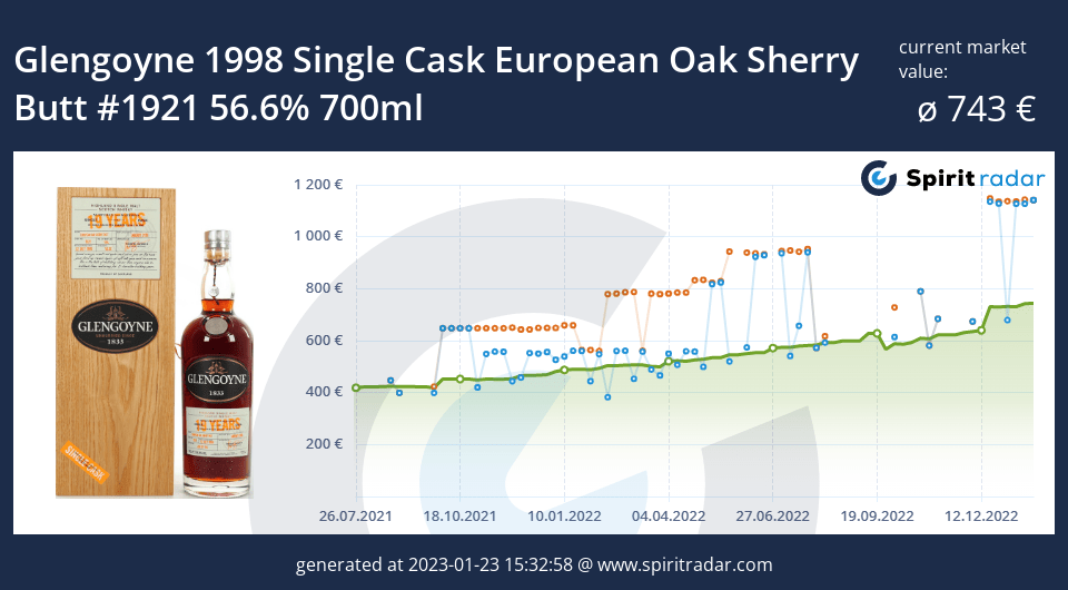 glengoyne-1998-single-cask-european-oak-sherry-butt-1921-56.6-percent-700ml-id-22682