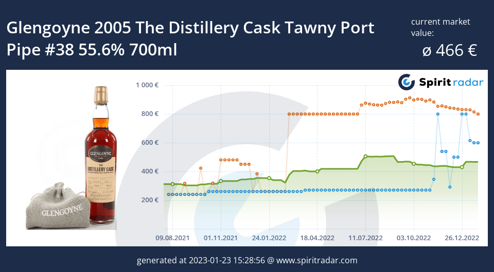 glengoyne-2005-the-distillery-cask-tawny-port-pipe-38-55.6-percent-700ml-id-18771