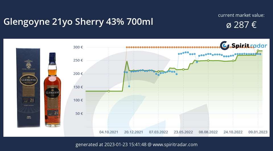 glengoyne-21yo-sherry-43-percent-700ml-id-17647