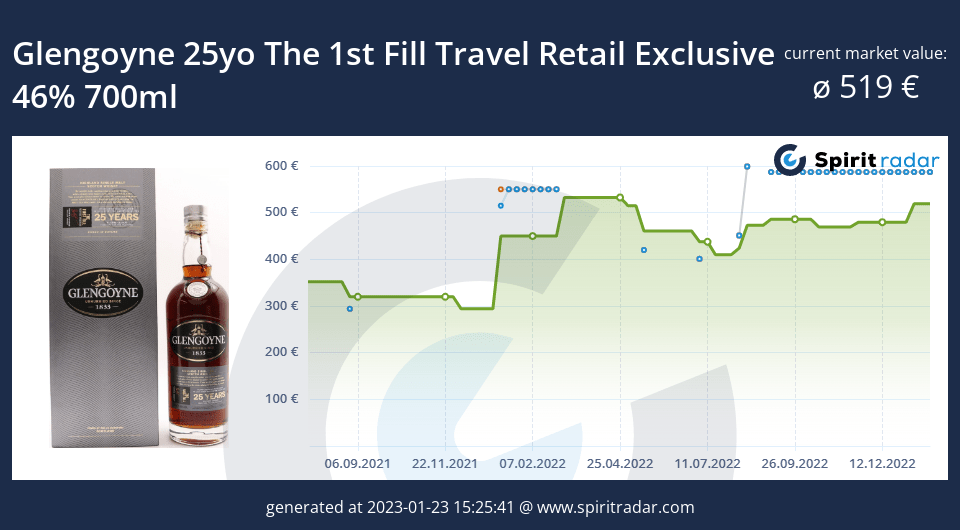 glengoyne-25yo-the-1st-fill-travel-retail-exclusive-46-percent-700ml-id-19213