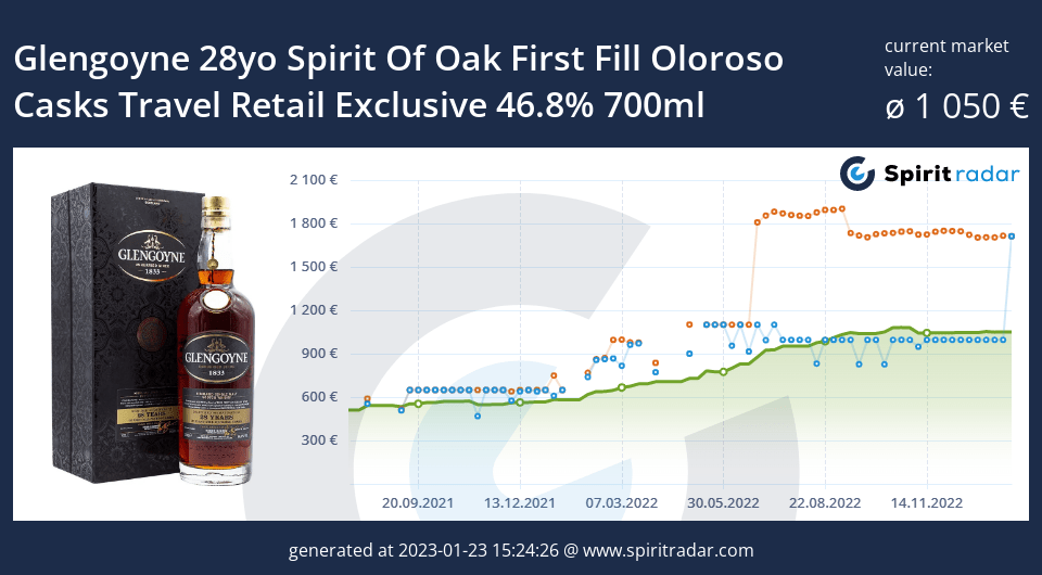 glengoyne-28yo-spirit-of-oak-first-fill-oloroso-casks-travel-retail-exclusive-46.8-percent-700ml-id-17551