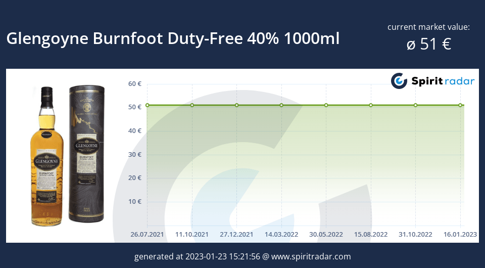 glengoyne-burnfoot-duty-free-40-percent-1000ml-id-128259